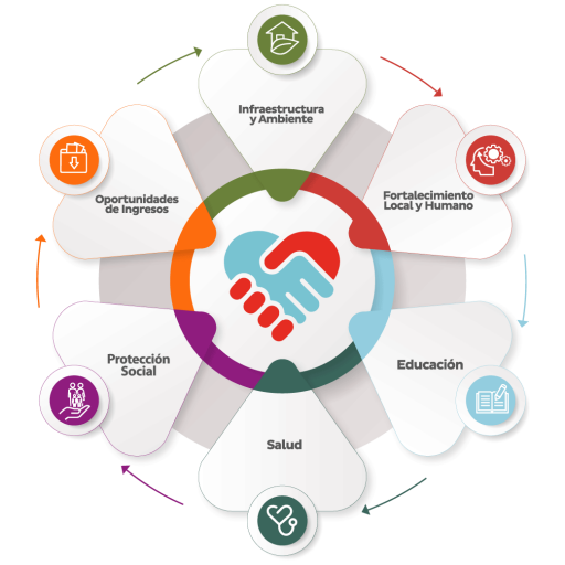 Circulo-web